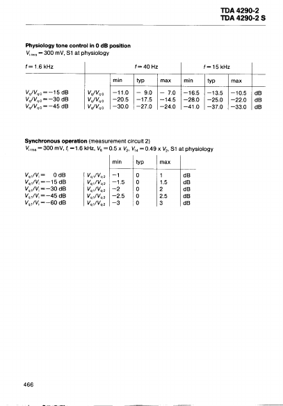 TDA4290-2S