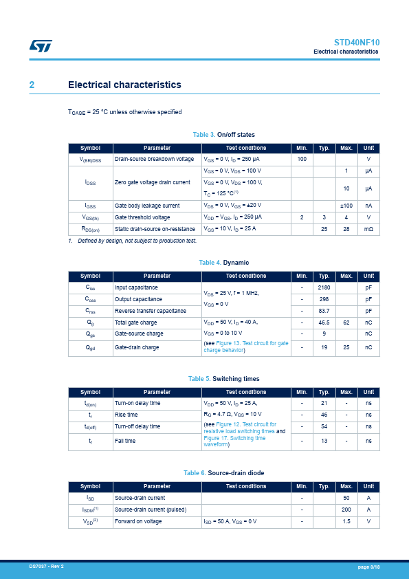 STD40NF10