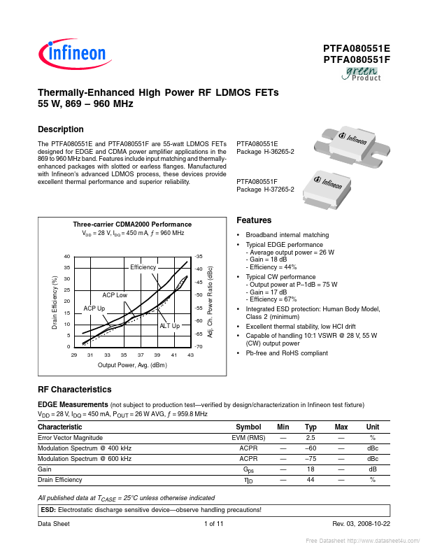 PTFA080551E