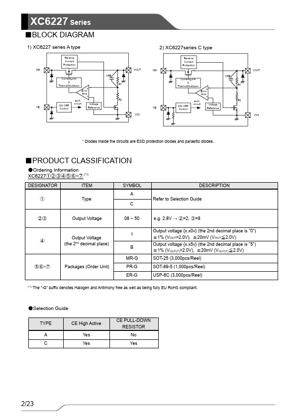 XC6227