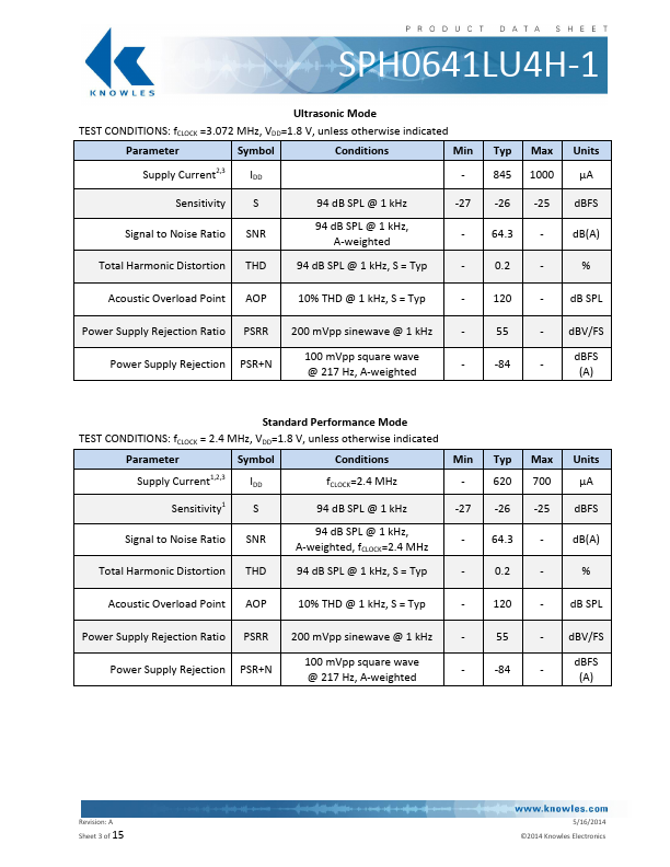 SPH0641LU4H-1