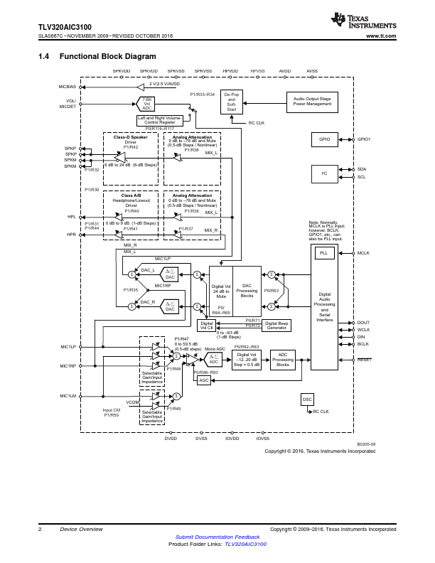 TLV320AIC3100