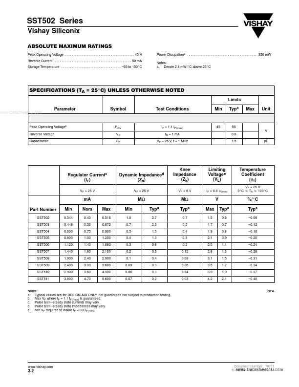 SST510