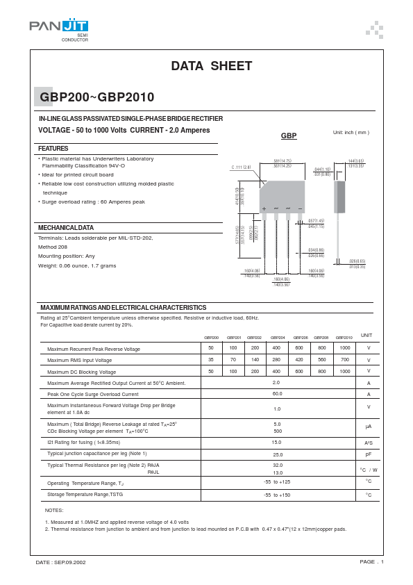 GBP202