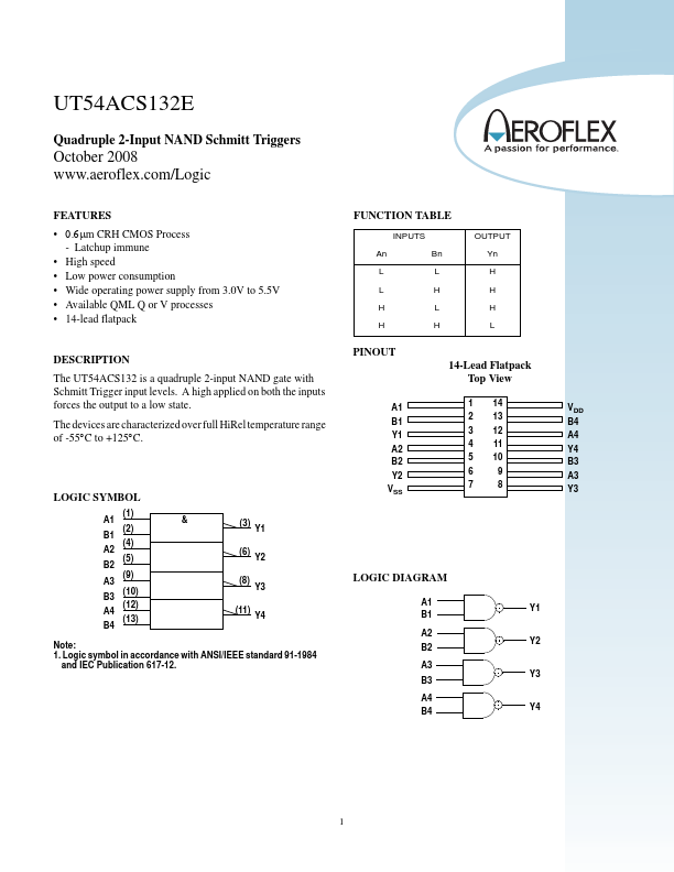 UT54ACS132E