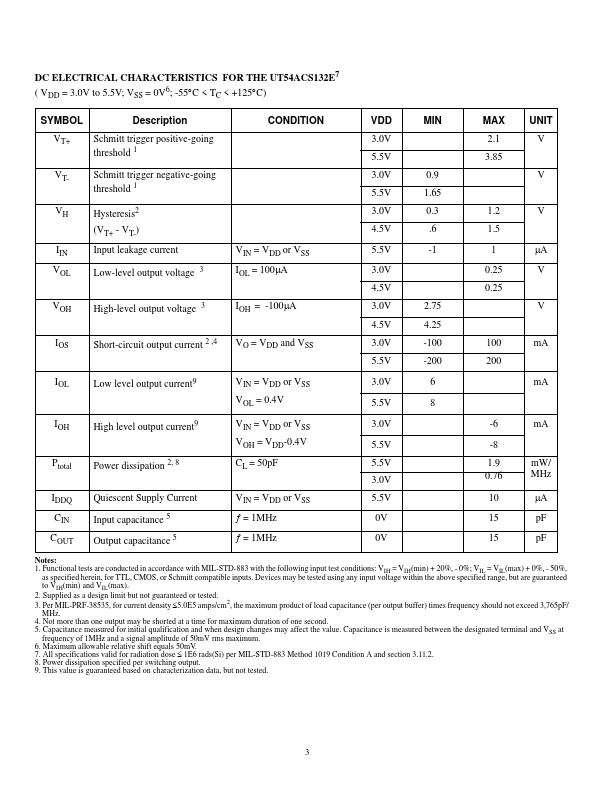 UT54ACS132E