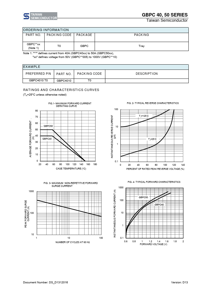 GBPC5010