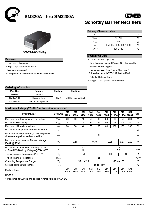 SM380A