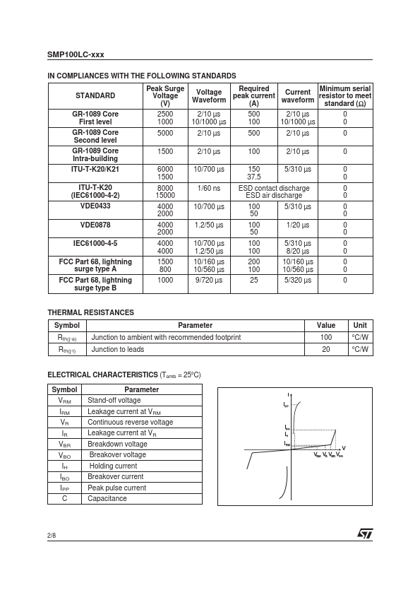 SMP100LC-8