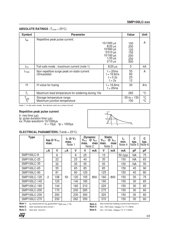 SMP100LC-8