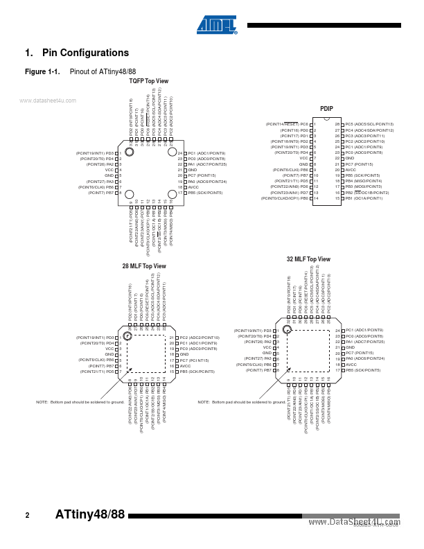 ATTINY88