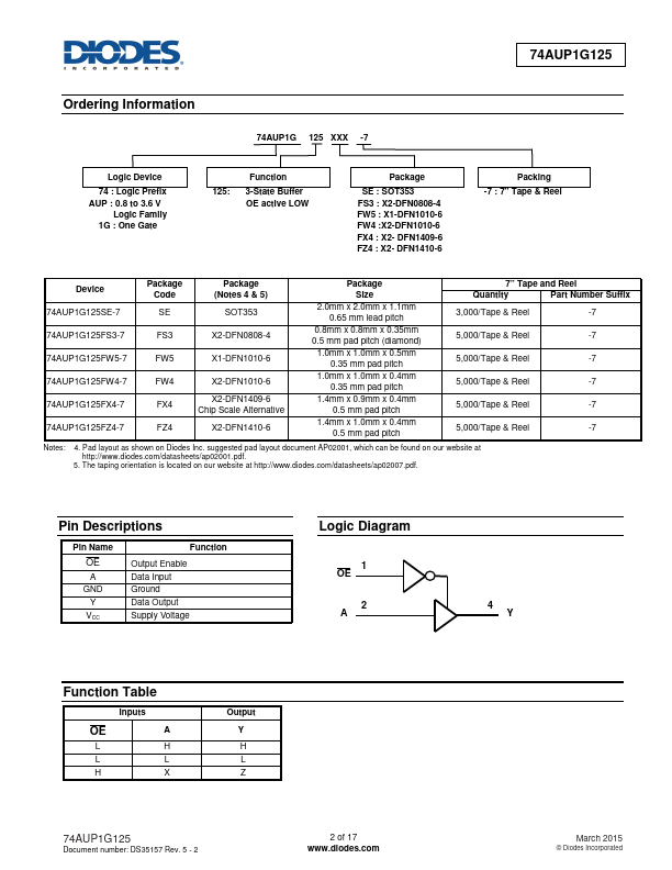 74AUP1G125