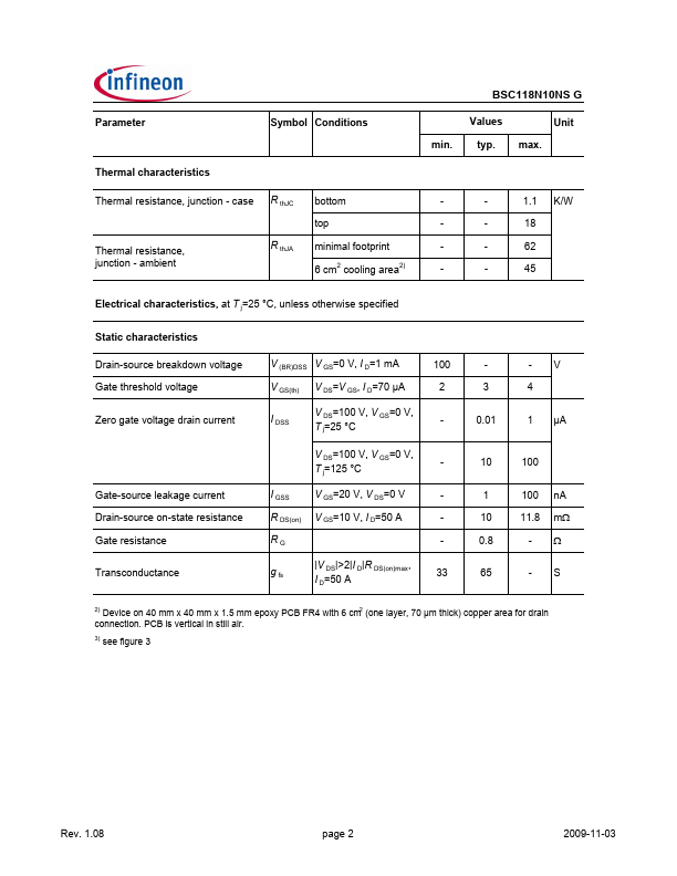 BSC118N10NSG