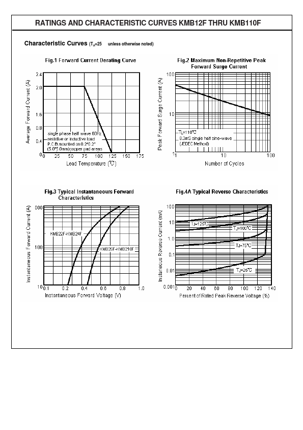 KMB26F