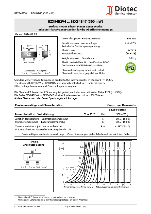 BZX84B47