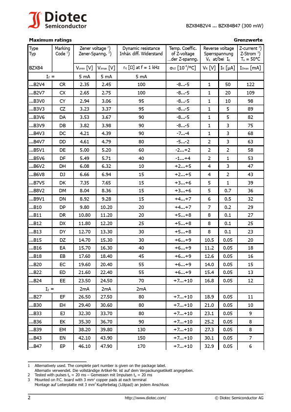 BZX84B47