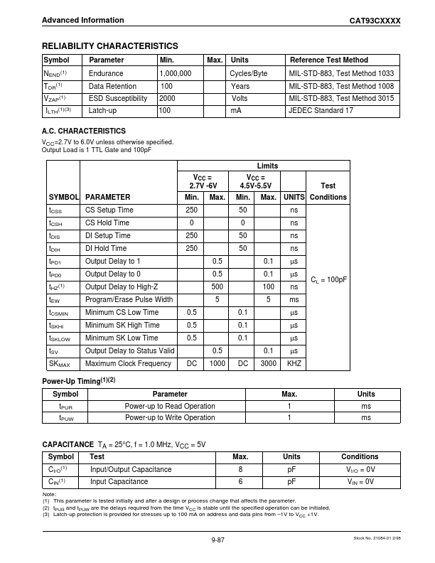 CAT93C8632