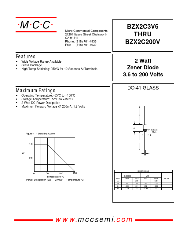 BZX2C51V