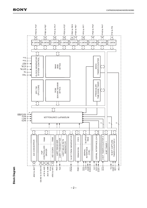 CXP82032