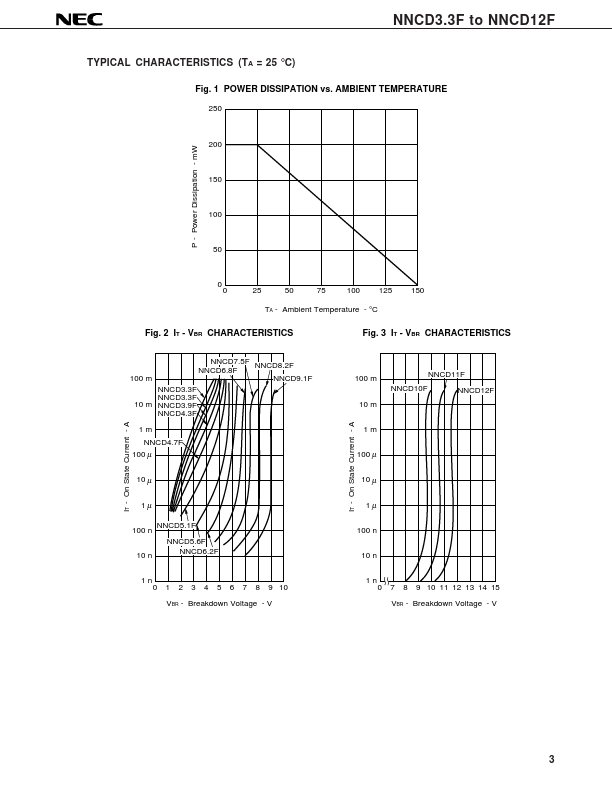 NNCD6.2F