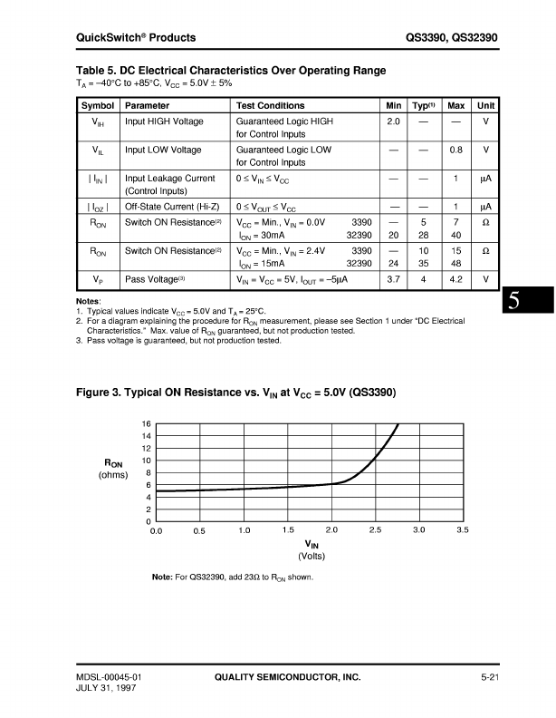 QS3390