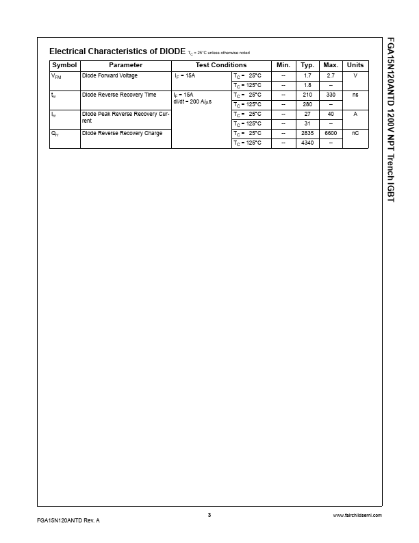 FGA15N120ANTD