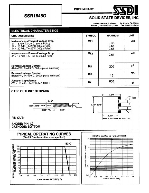 SSR1645G