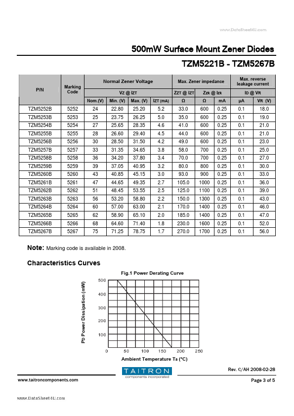 TZM5260B