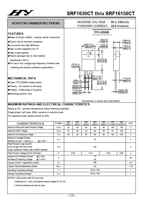 SRF1660CT