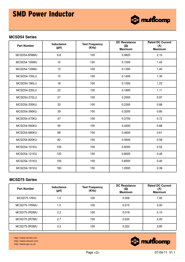 MCSD75-330KU