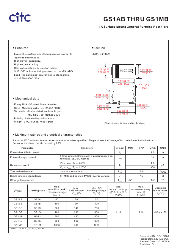 GS1KB