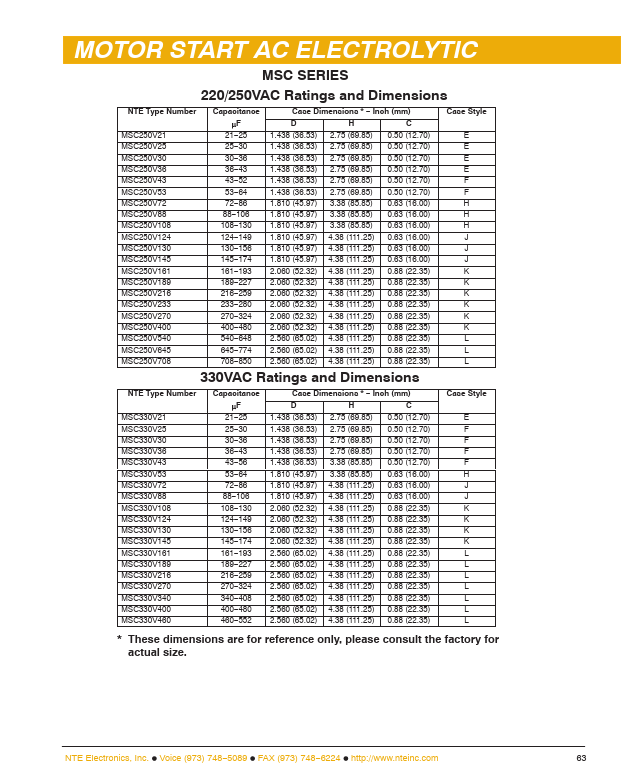 MSC250V189