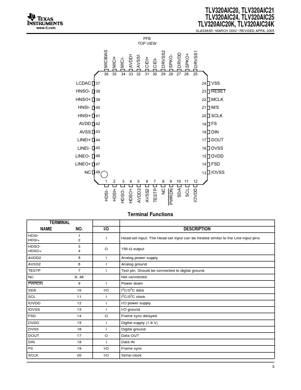 TLV320AIC24K