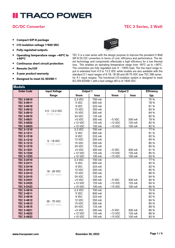 TEC3-2410