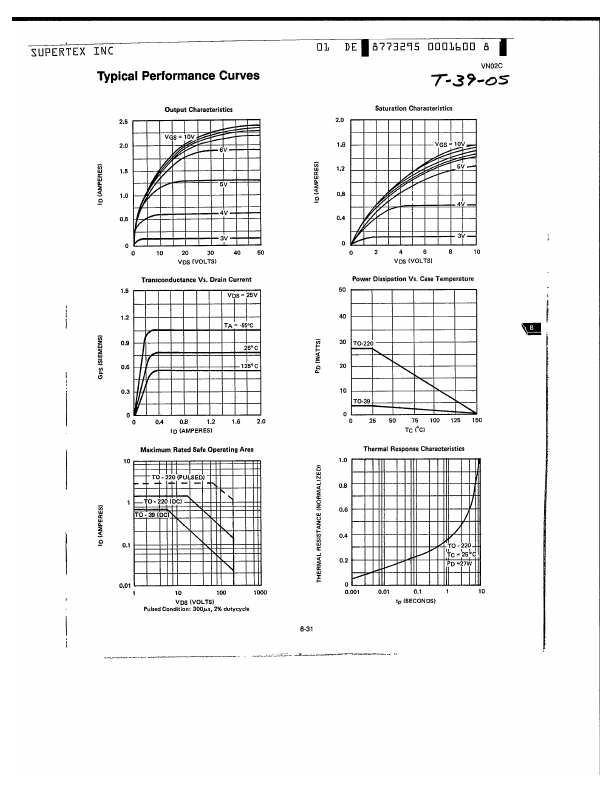 VN02C