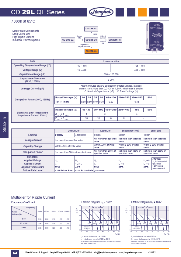 CD29LQL