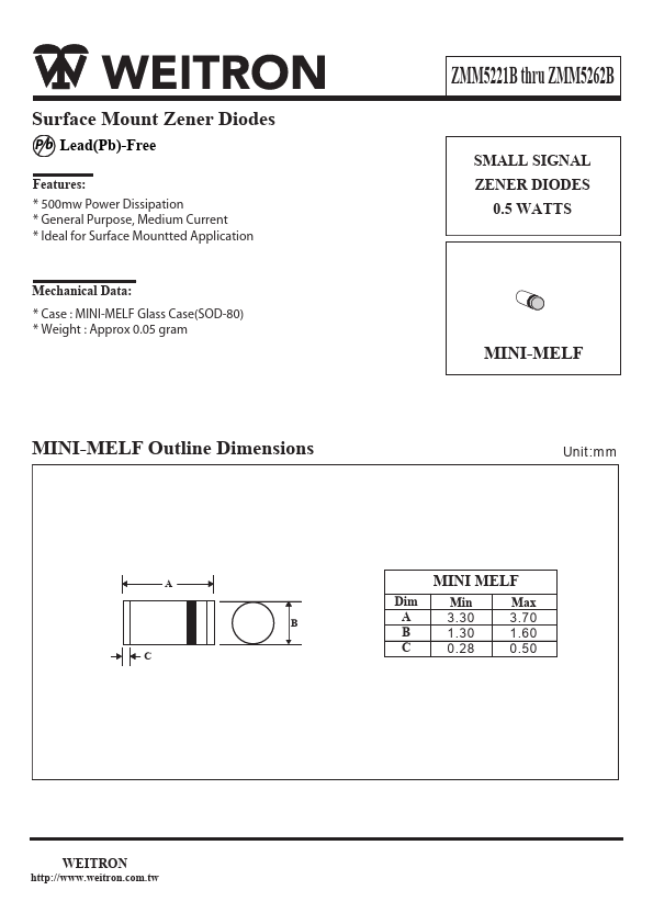 ZMM5231B