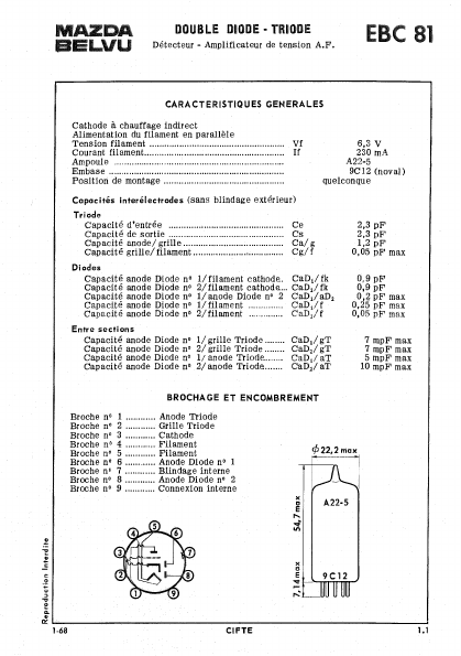 EBC81