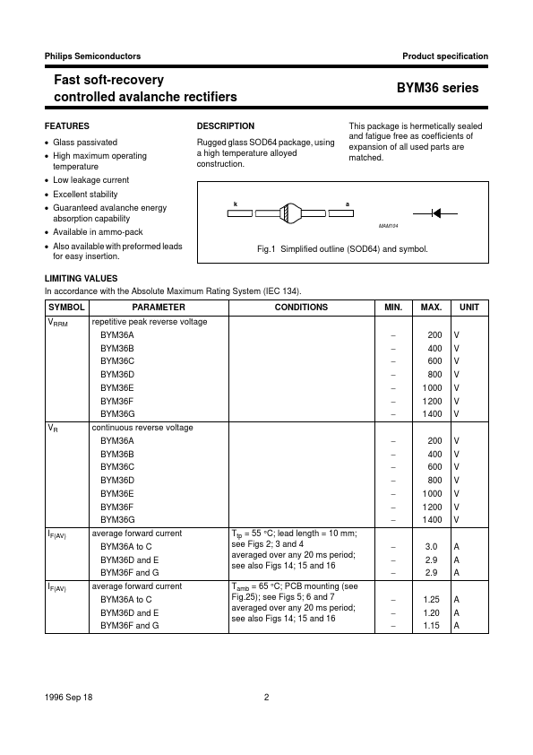 BYM36A