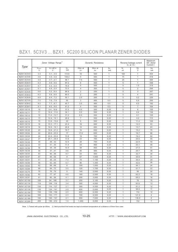 BZX1.5C4V7