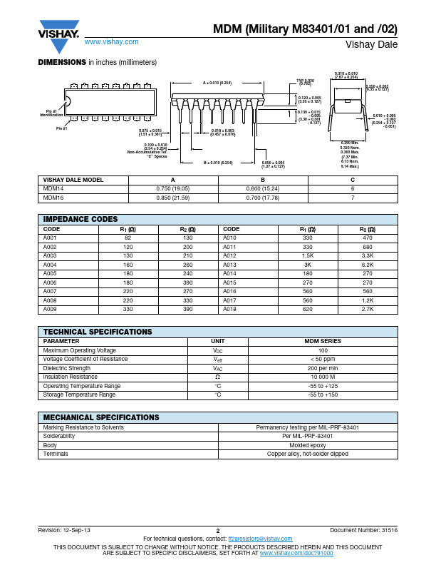 MDM14