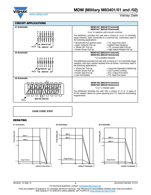 MDM14