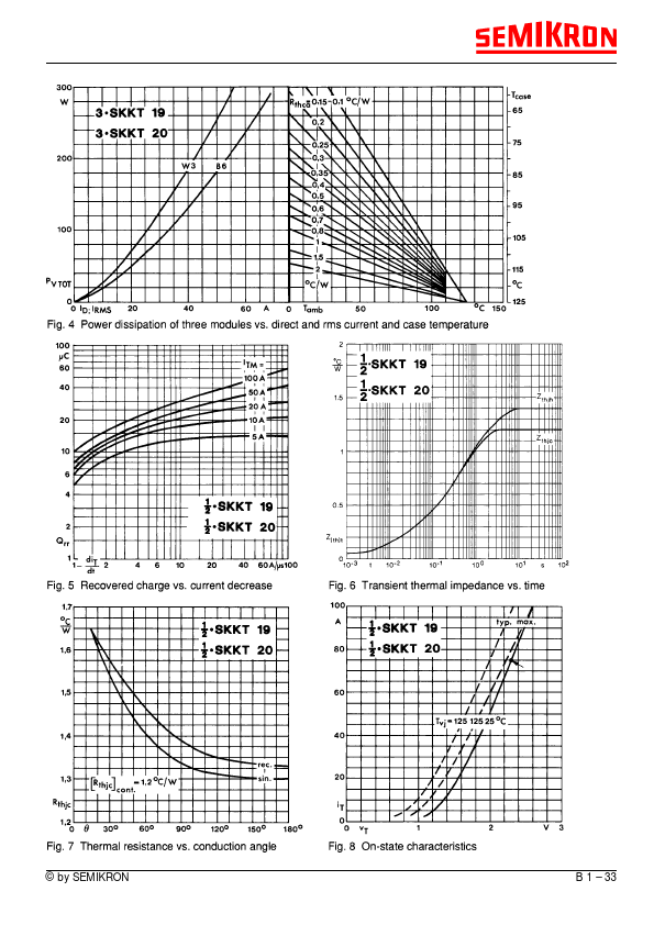 SKKT20B16E