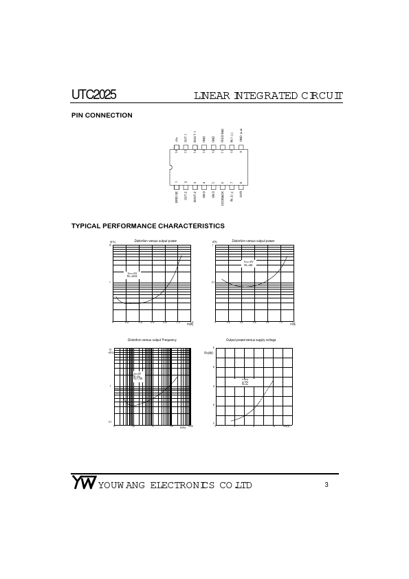 UTC2025