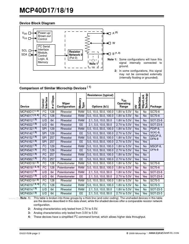 MCP40D19