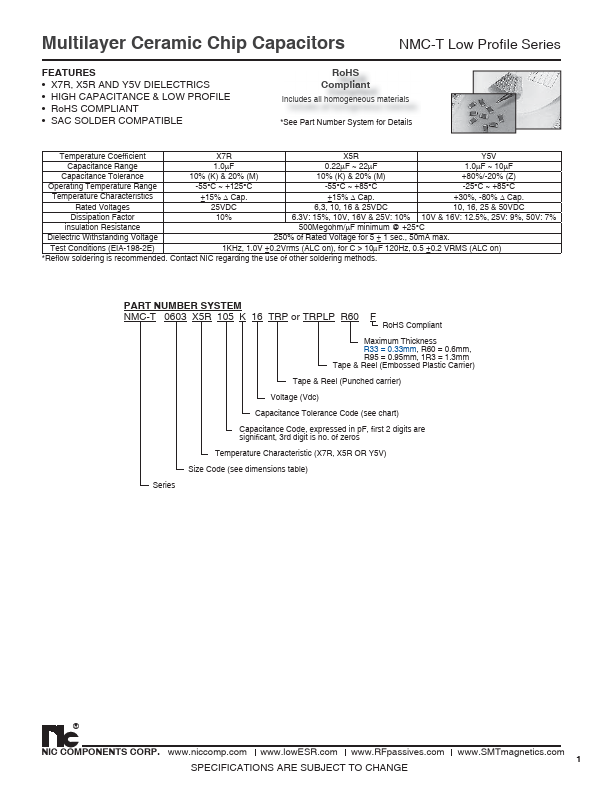 NMC-T1206Y5V685Z10TRPR95F