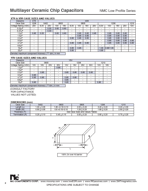 NMC-T1206Y5V685Z10TRPR95F