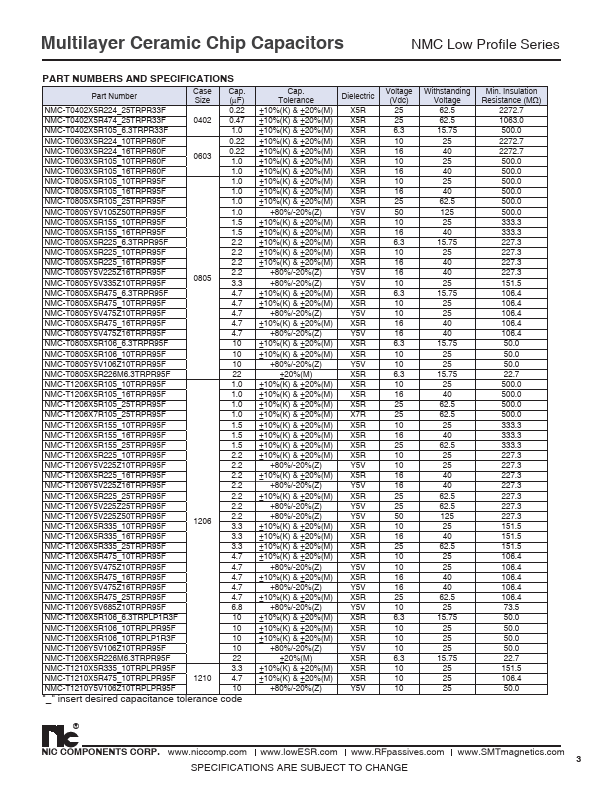 NMC-T1206Y5V685Z10TRPR95F