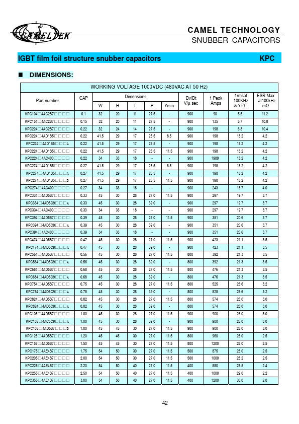 KPC334x4AC400xxxx