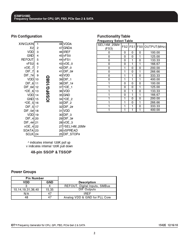 ICS9FG108D